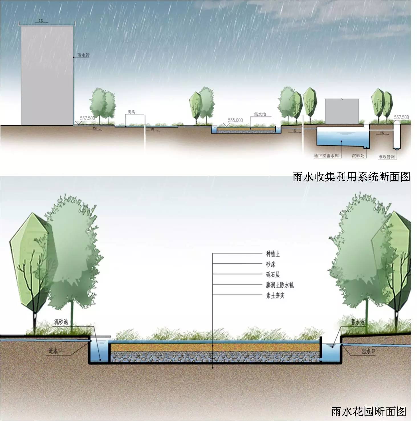 水循环利用——让资源再生，创造绿色未来