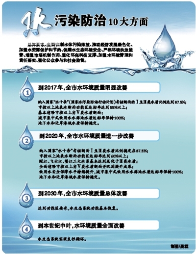 水资源管理：守护生命之源，共享可持续未来