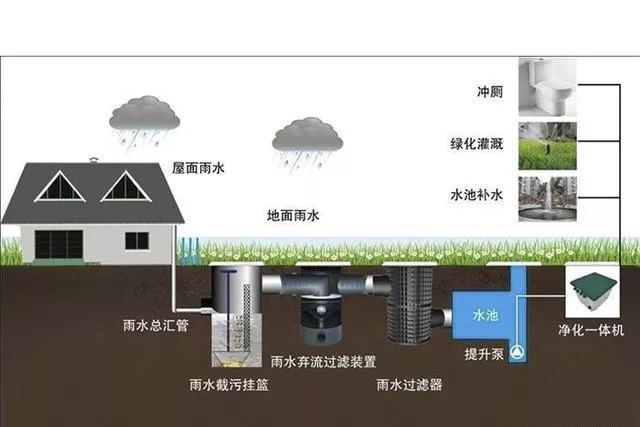 创新水务设施，守护美好生活